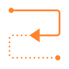 SME Guided Process